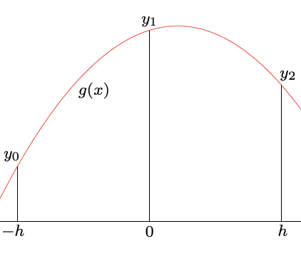 F Parabola.png