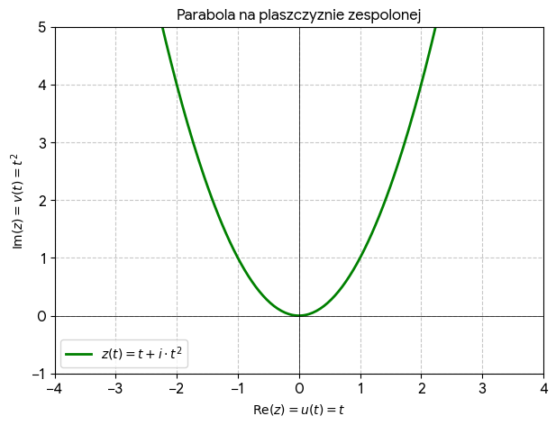 Plik:ZB-parabola.png