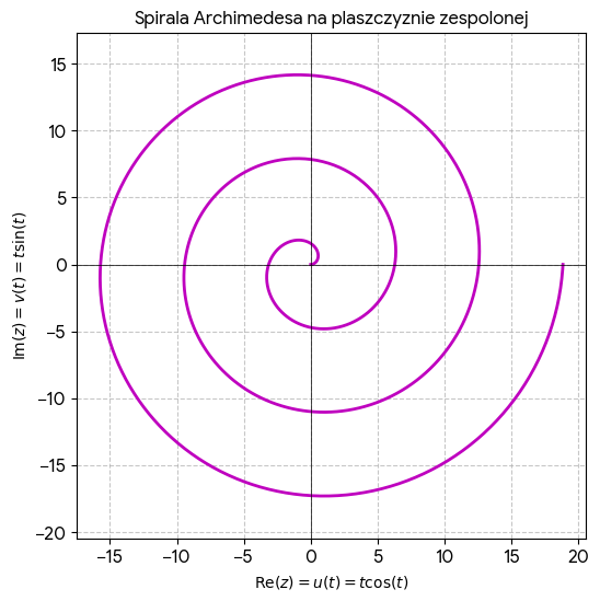 Plik:ZB-spirala-Archimedesa.png