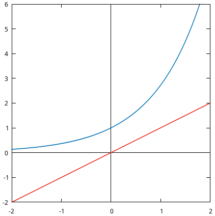 A Czebyszew-wykres-2.png