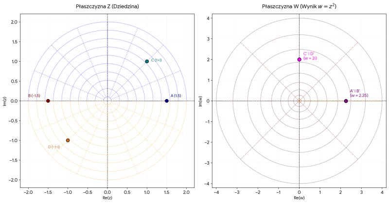 Plik:ZB-quadratic-function.png
