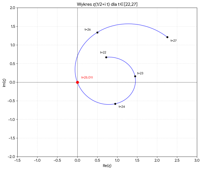 Plik:Dzeta-od-22-do-27.png