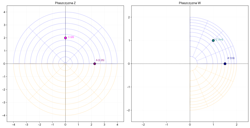 Plik:ZB-sqrt.png