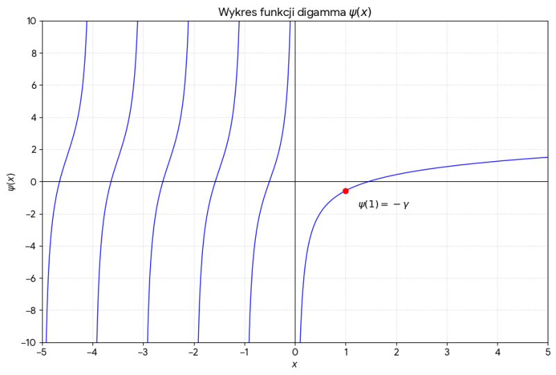 Plik:Digamma1.png