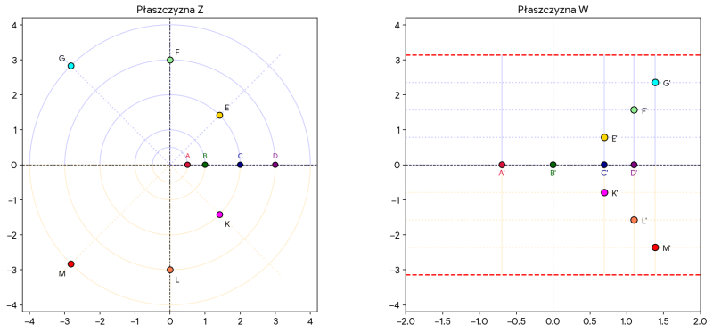 Plik:ZB-logarytm.png