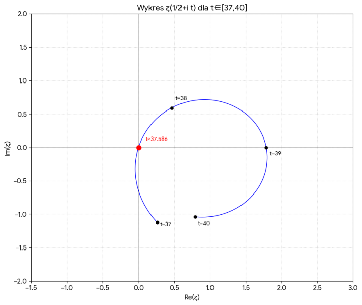 Plik:Dzeta-od-37-do-40.png